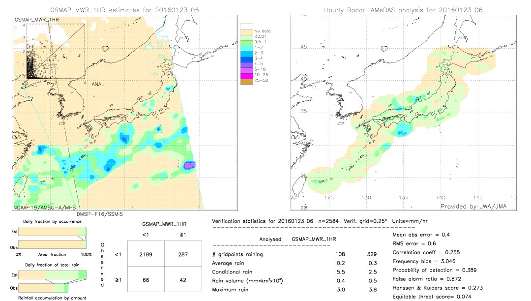 GSMaP MWR validation image.  2016/01/23 06 