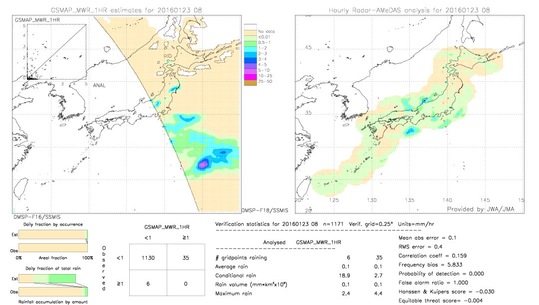 GSMaP MWR validation image.  2016/01/23 08 