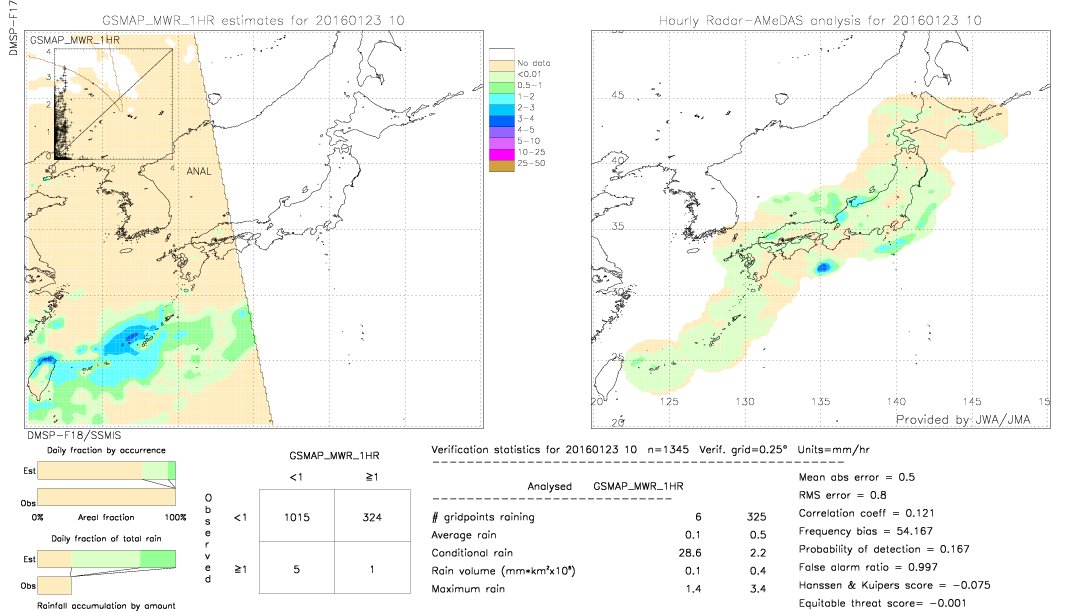 GSMaP MWR validation image.  2016/01/23 10 