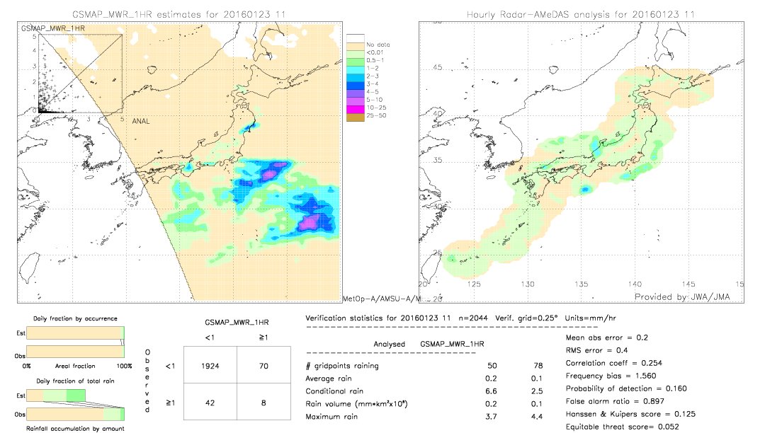 GSMaP MWR validation image.  2016/01/23 11 