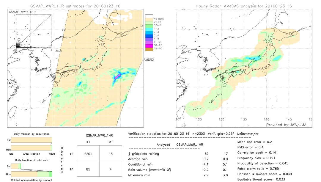 GSMaP MWR validation image.  2016/01/23 16 