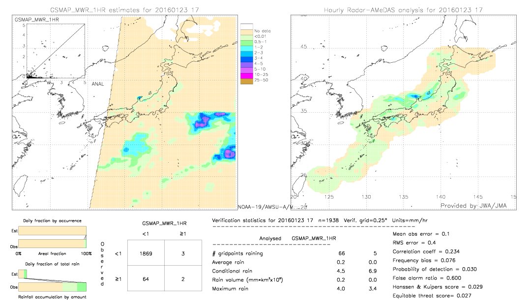 GSMaP MWR validation image.  2016/01/23 17 