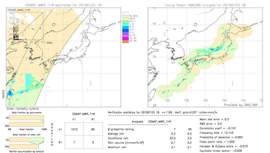 GSMaP MWR validation image.  2016/01/23 18 