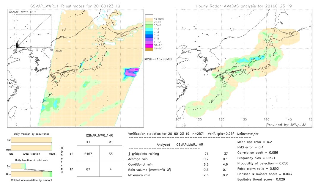 GSMaP MWR validation image.  2016/01/23 19 