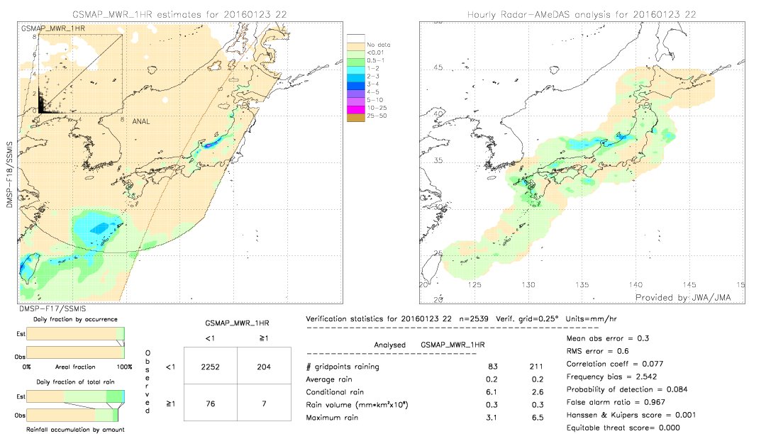 GSMaP MWR validation image.  2016/01/23 22 