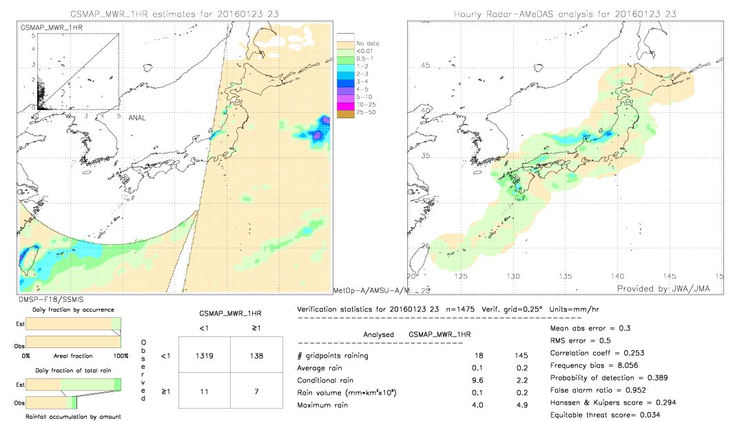 GSMaP MWR validation image.  2016/01/23 23 