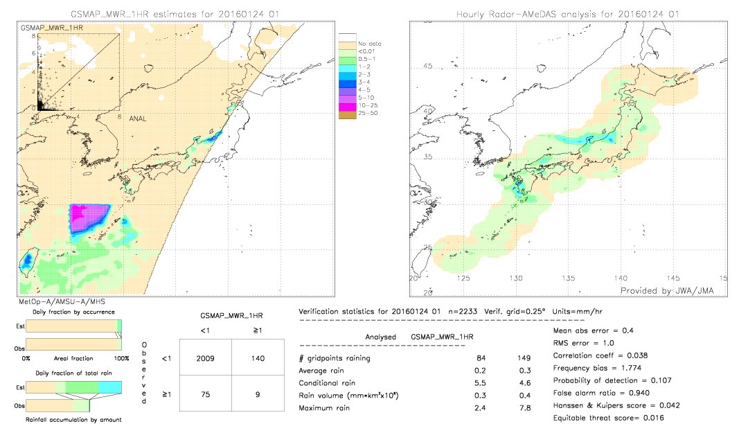 GSMaP MWR validation image.  2016/01/24 01 