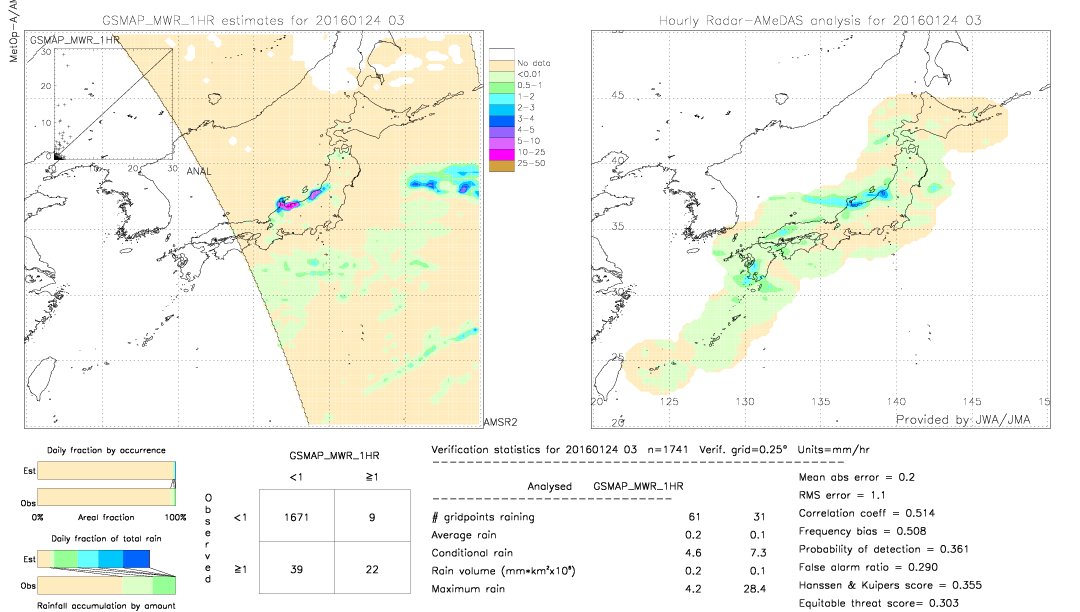 GSMaP MWR validation image.  2016/01/24 03 