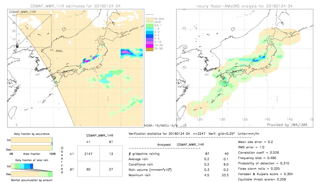 GSMaP MWR validation image.  2016/01/24 04 