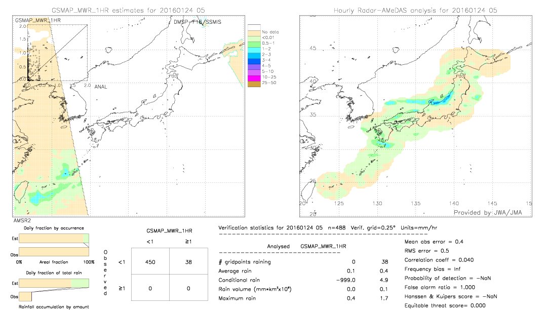 GSMaP MWR validation image.  2016/01/24 05 