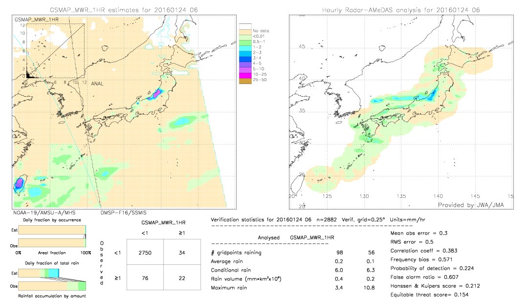 GSMaP MWR validation image.  2016/01/24 06 