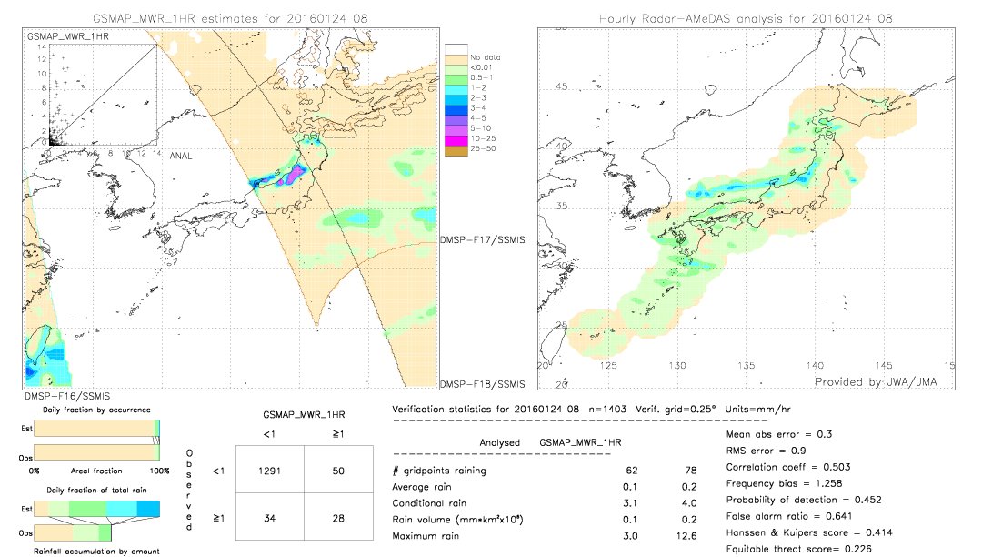 GSMaP MWR validation image.  2016/01/24 08 