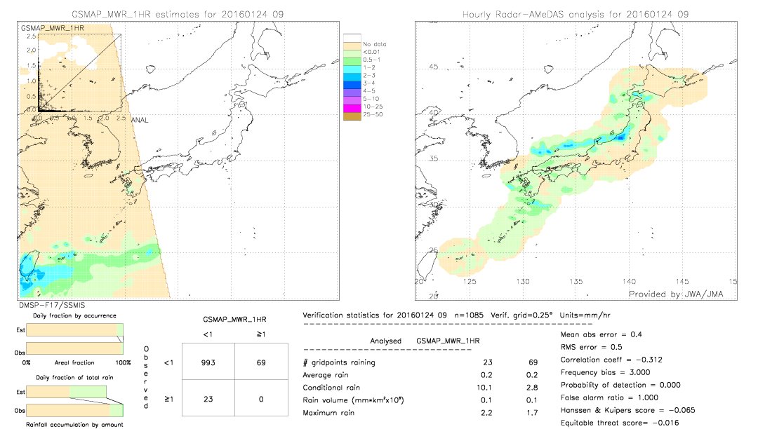 GSMaP MWR validation image.  2016/01/24 09 