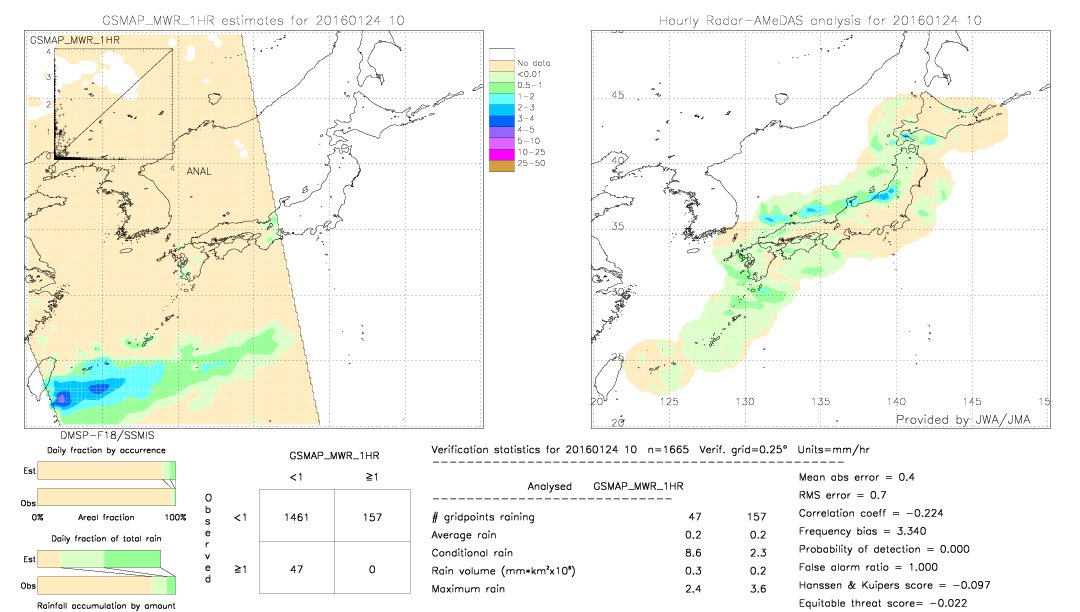 GSMaP MWR validation image.  2016/01/24 10 