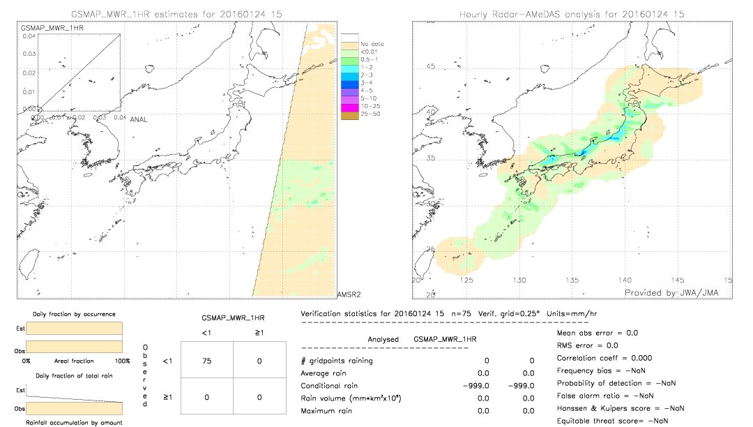 GSMaP MWR validation image.  2016/01/24 15 