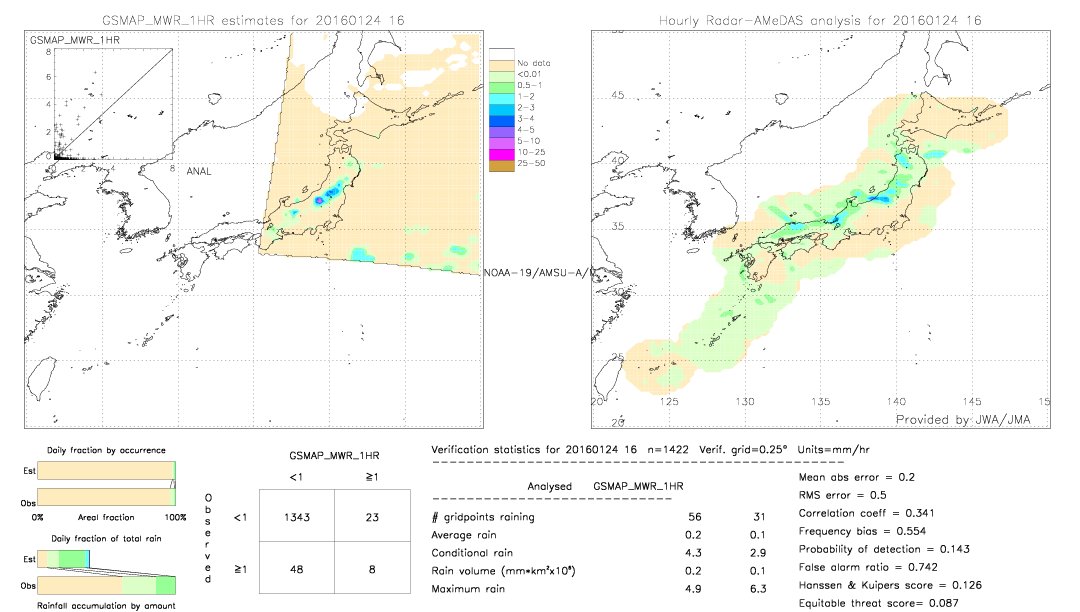 GSMaP MWR validation image.  2016/01/24 16 