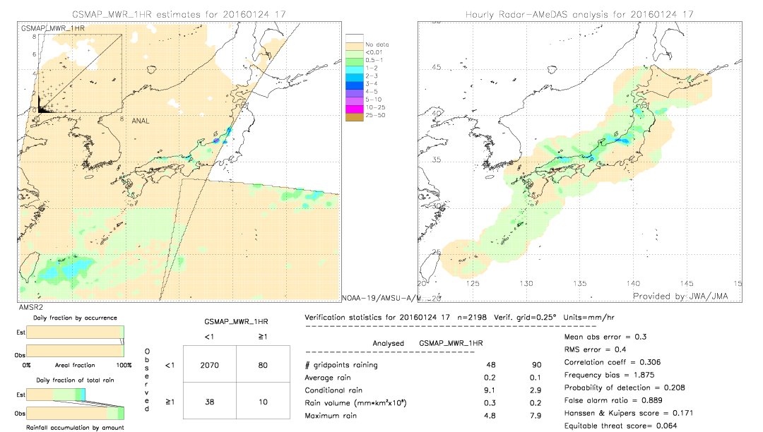 GSMaP MWR validation image.  2016/01/24 17 