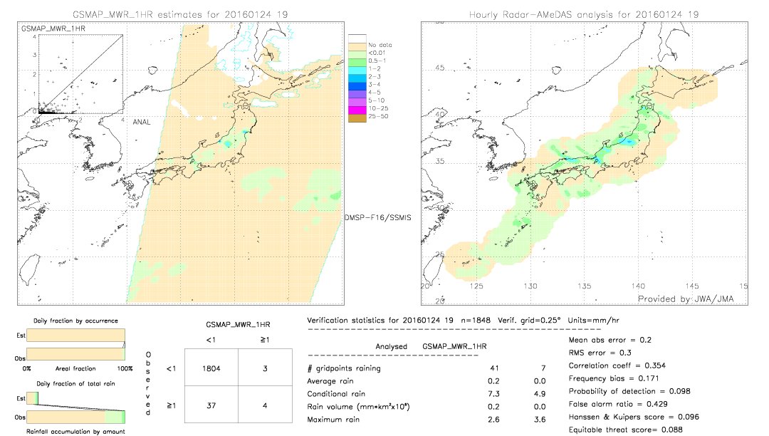 GSMaP MWR validation image.  2016/01/24 19 