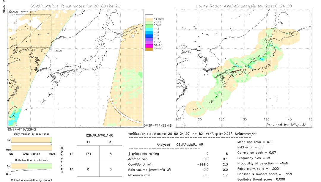 GSMaP MWR validation image.  2016/01/24 20 