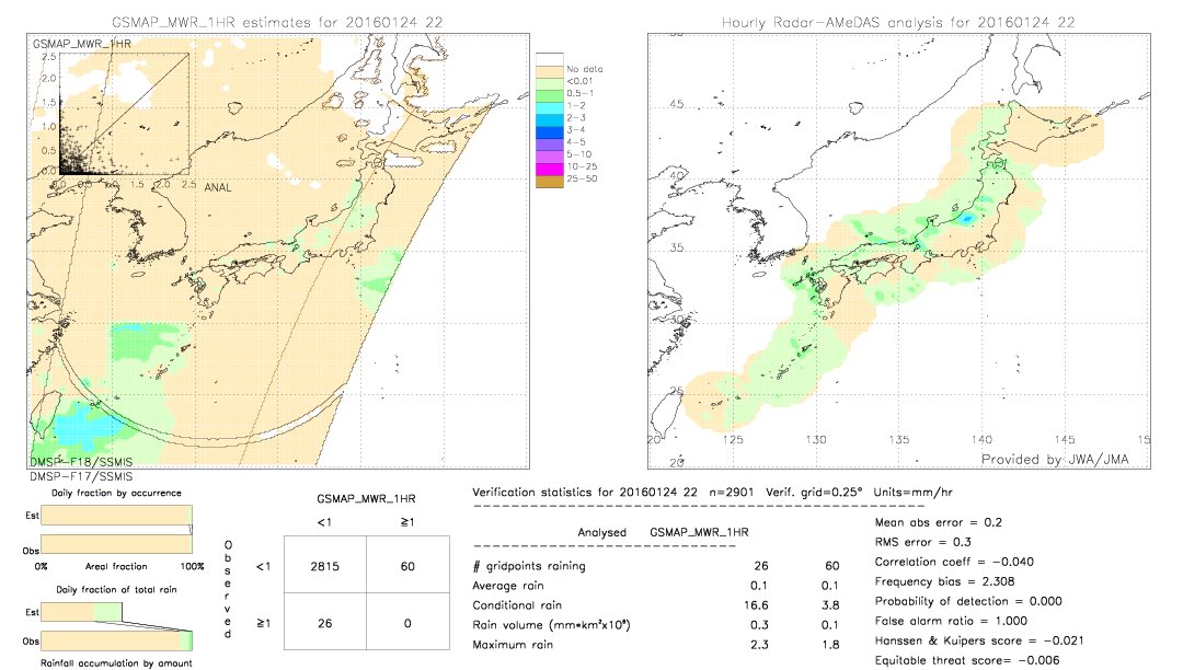 GSMaP MWR validation image.  2016/01/24 22 