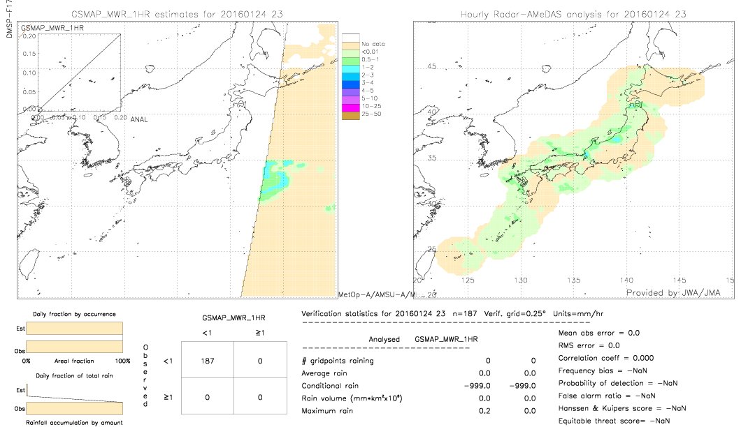 GSMaP MWR validation image.  2016/01/24 23 