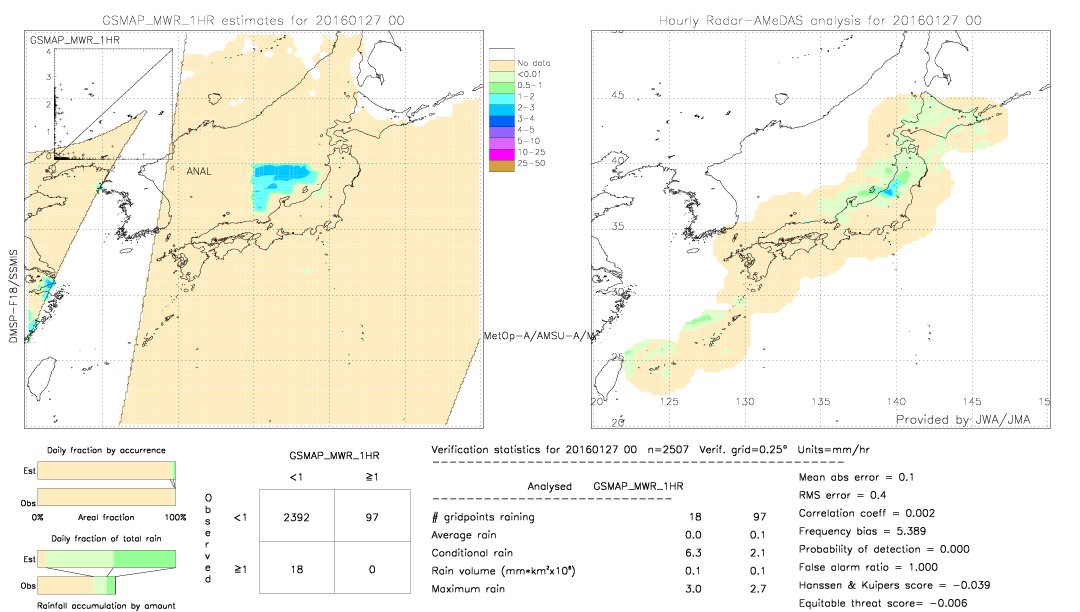 GSMaP MWR validation image.  2016/01/27 00 