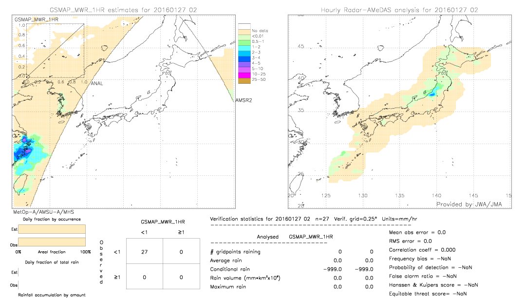 GSMaP MWR validation image.  2016/01/27 02 