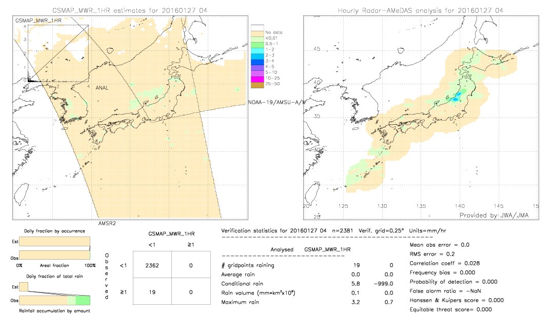 GSMaP MWR validation image.  2016/01/27 04 