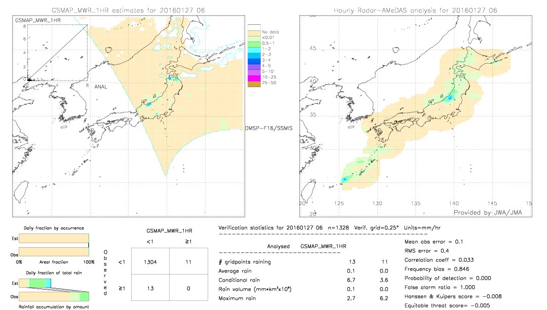 GSMaP MWR validation image.  2016/01/27 06 