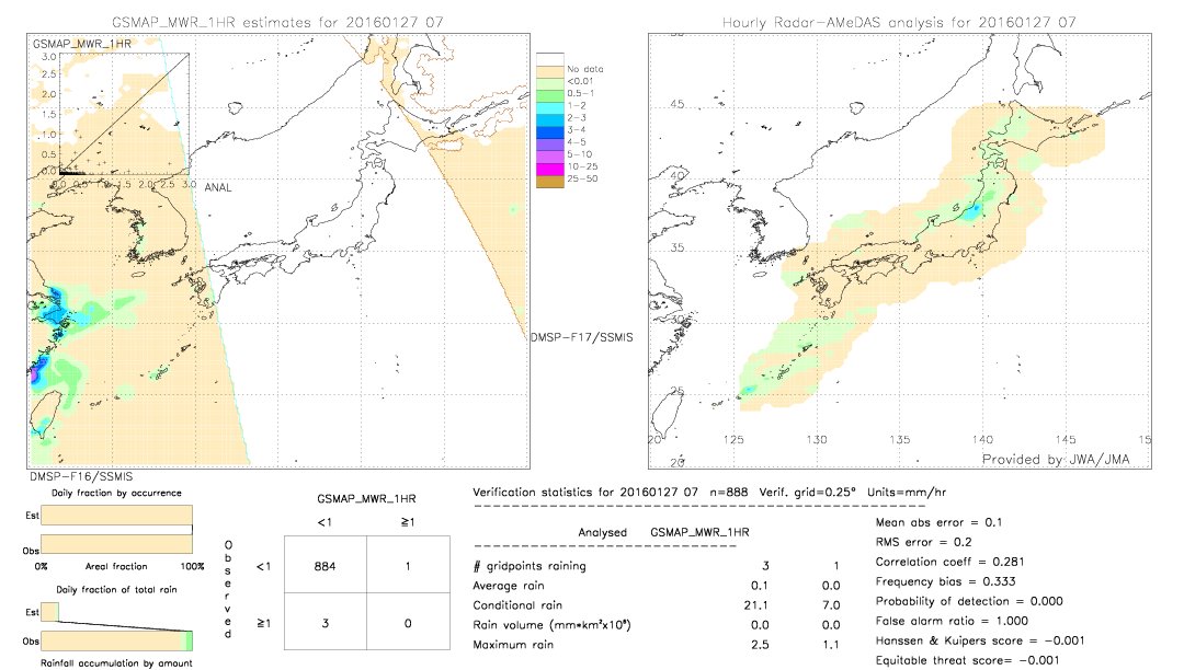 GSMaP MWR validation image.  2016/01/27 07 