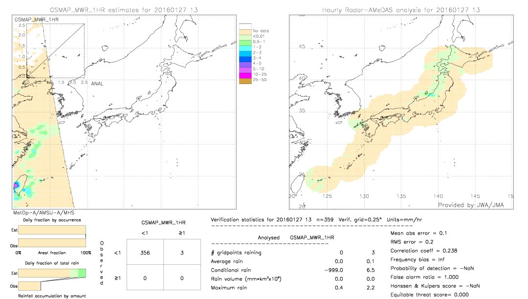 GSMaP MWR validation image.  2016/01/27 13 