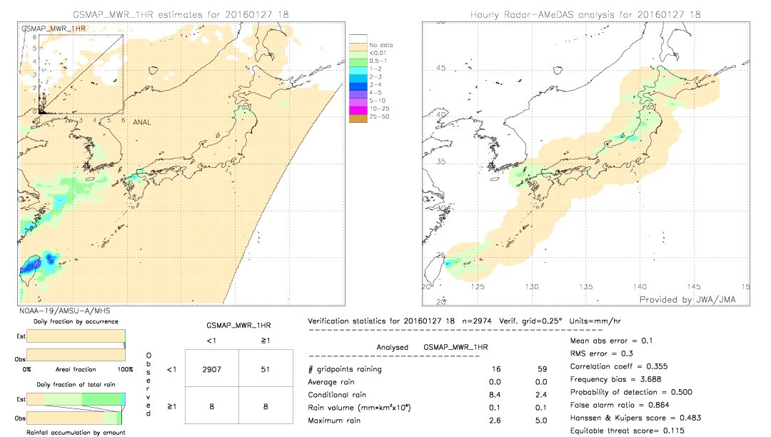 GSMaP MWR validation image.  2016/01/27 18 