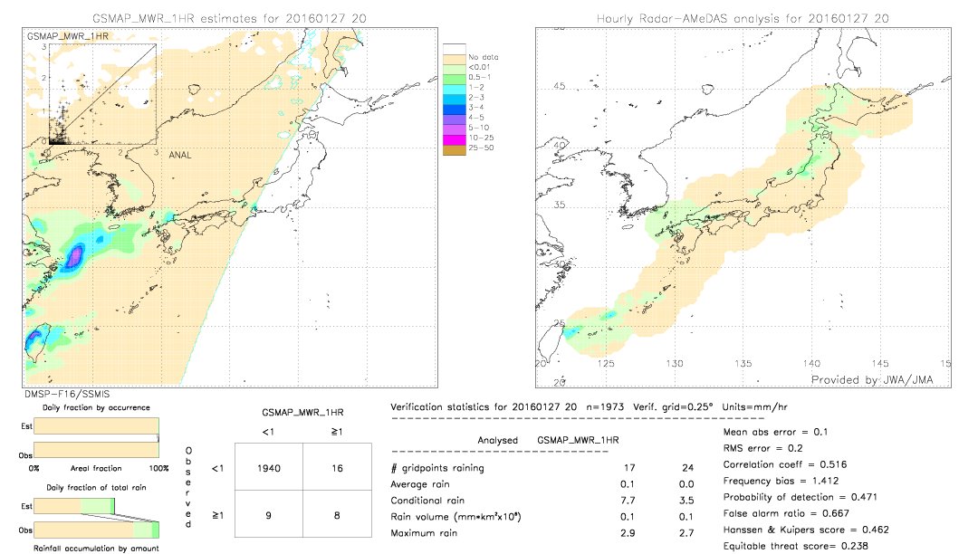 GSMaP MWR validation image.  2016/01/27 20 