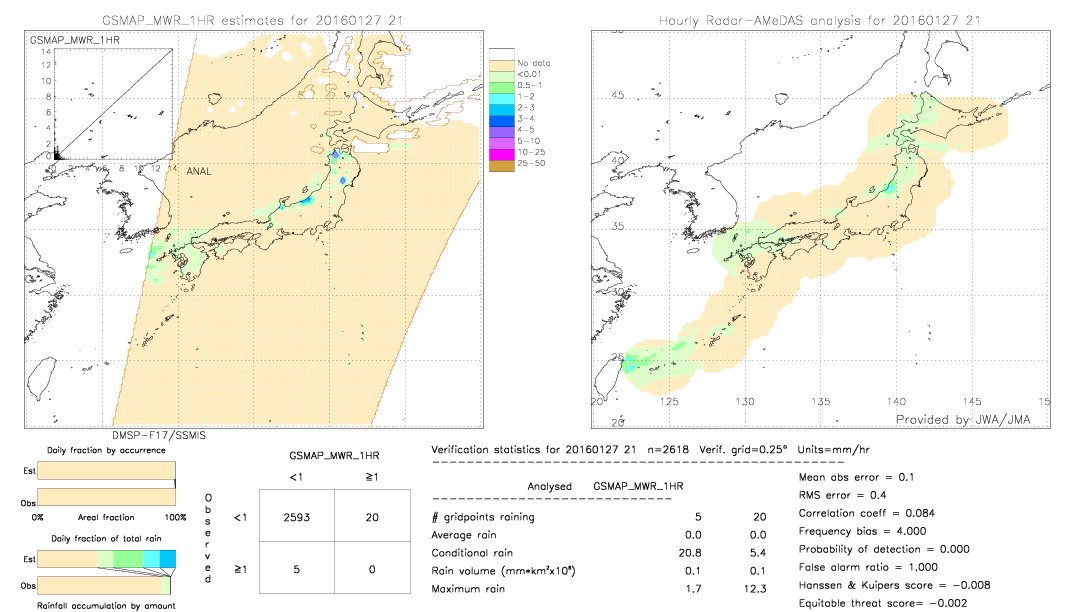 GSMaP MWR validation image.  2016/01/27 21 