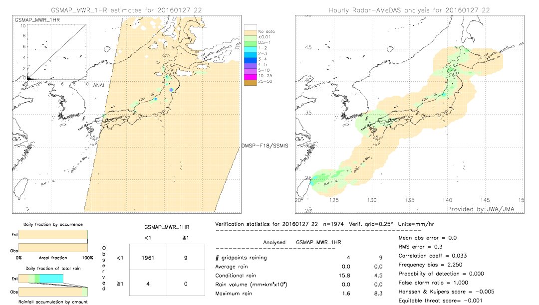 GSMaP MWR validation image.  2016/01/27 22 