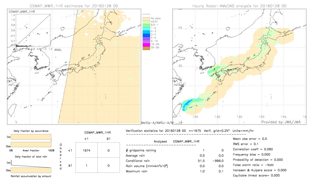 GSMaP MWR validation image.  2016/01/28 00 