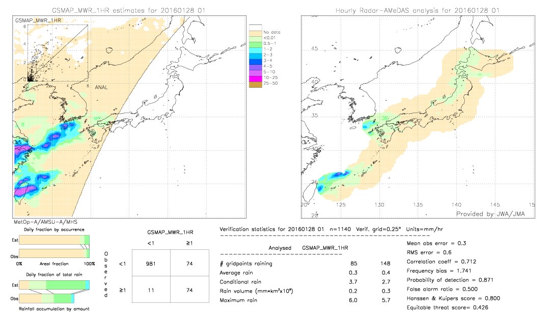 GSMaP MWR validation image.  2016/01/28 01 