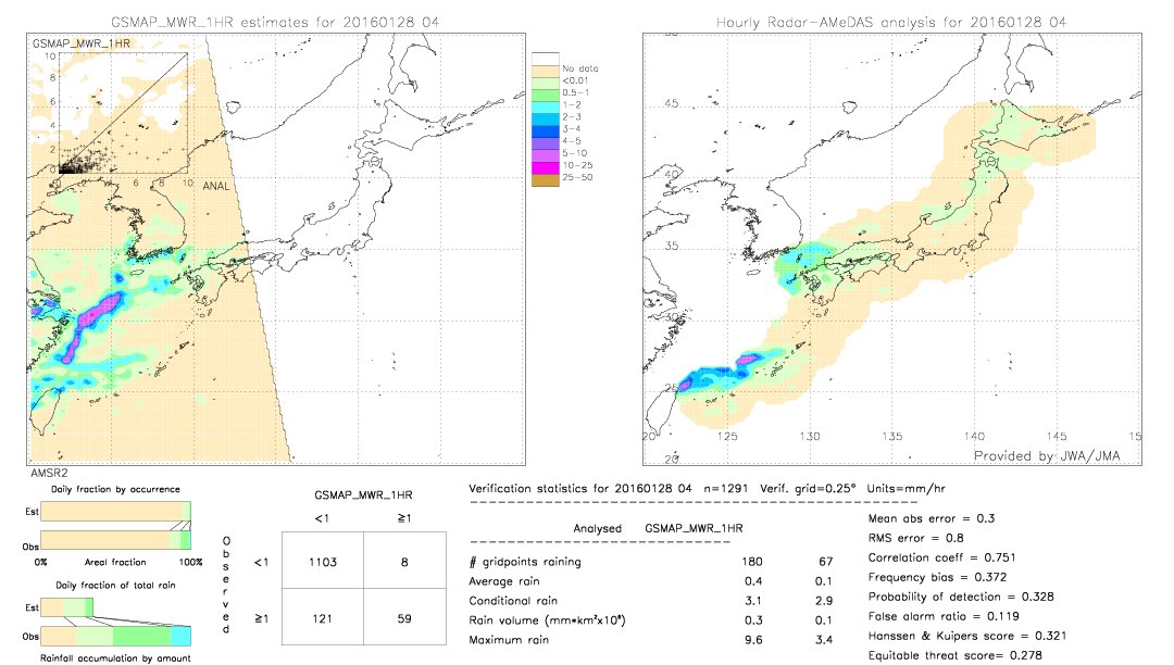 GSMaP MWR validation image.  2016/01/28 04 