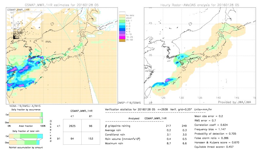 GSMaP MWR validation image.  2016/01/28 05 