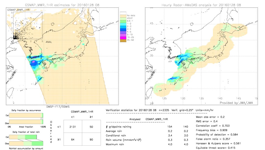 GSMaP MWR validation image.  2016/01/28 08 