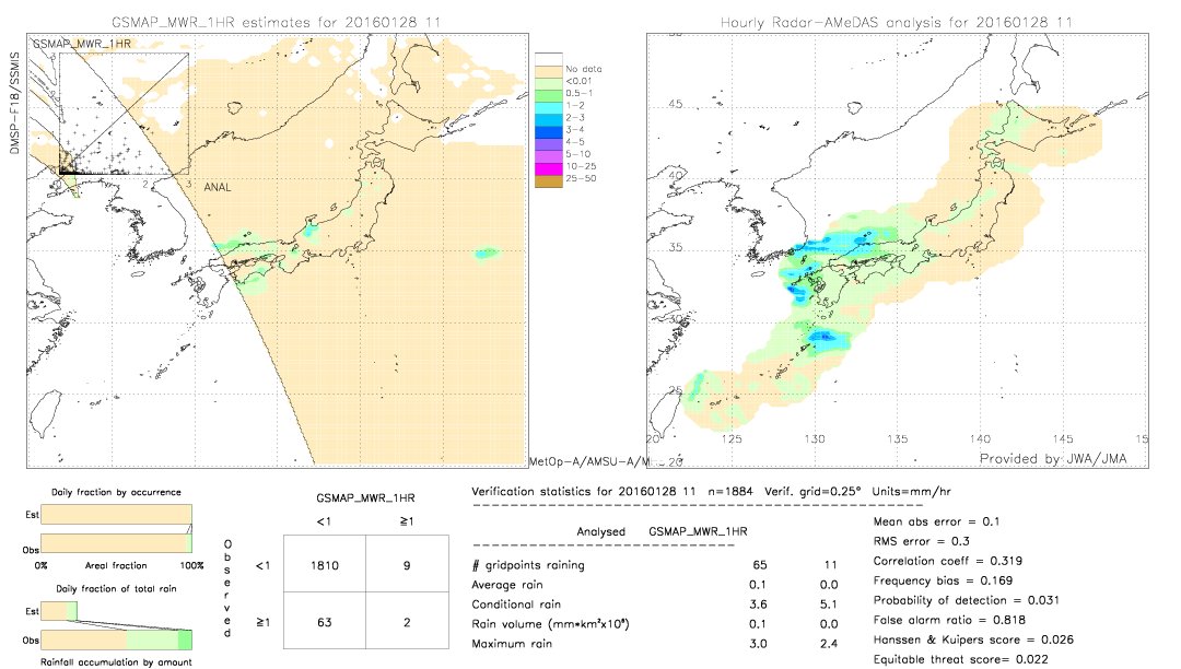 GSMaP MWR validation image.  2016/01/28 11 