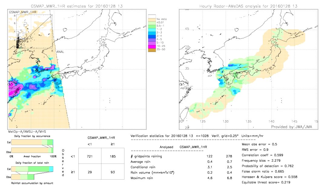 GSMaP MWR validation image.  2016/01/28 13 