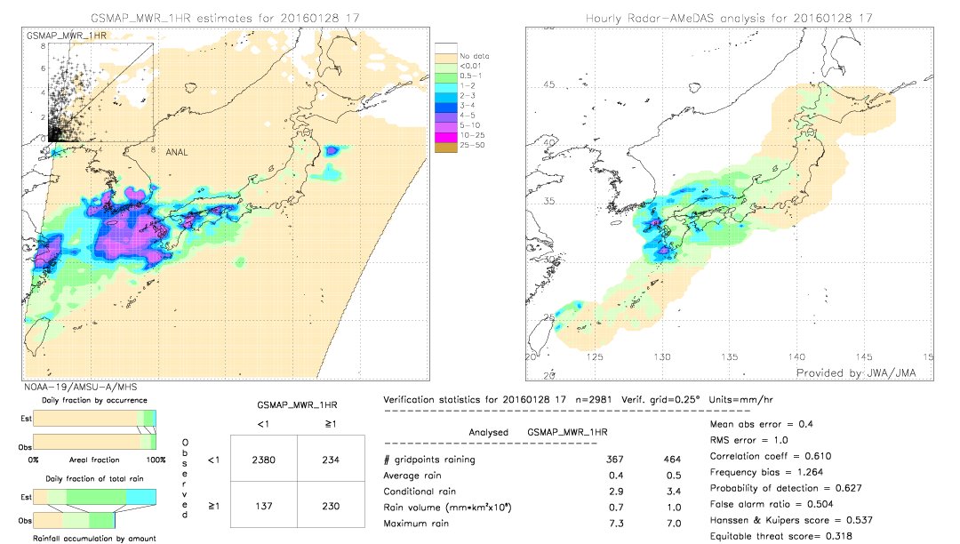 GSMaP MWR validation image.  2016/01/28 17 