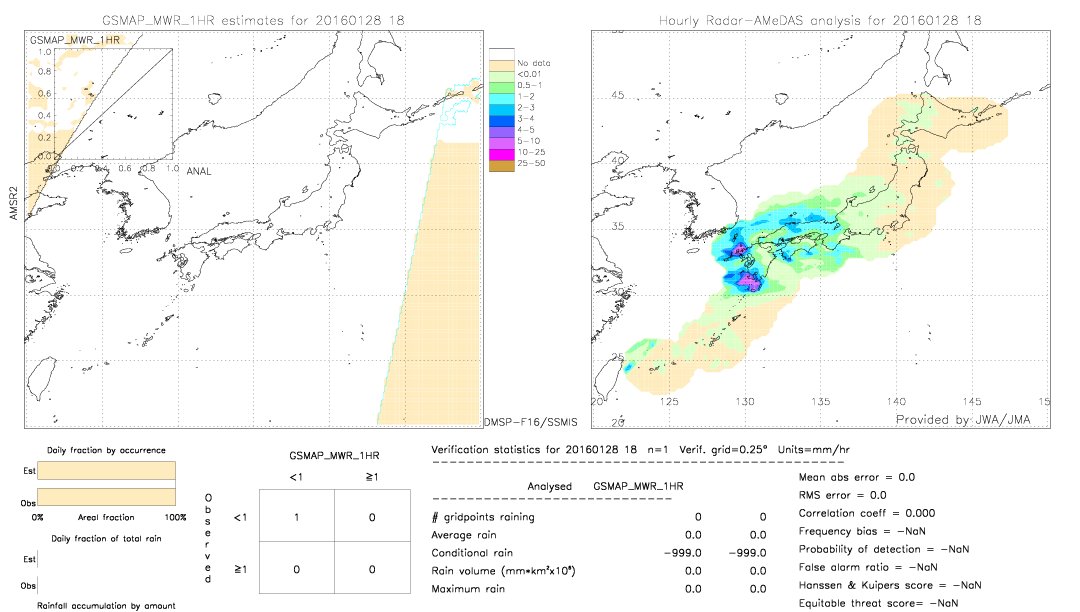 GSMaP MWR validation image.  2016/01/28 18 