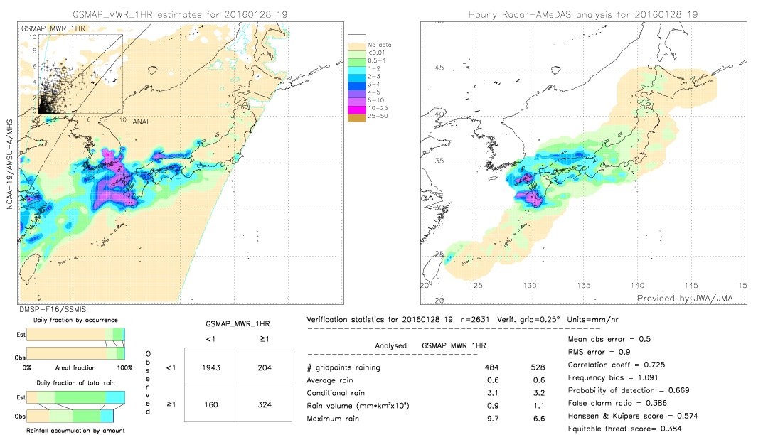 GSMaP MWR validation image.  2016/01/28 19 