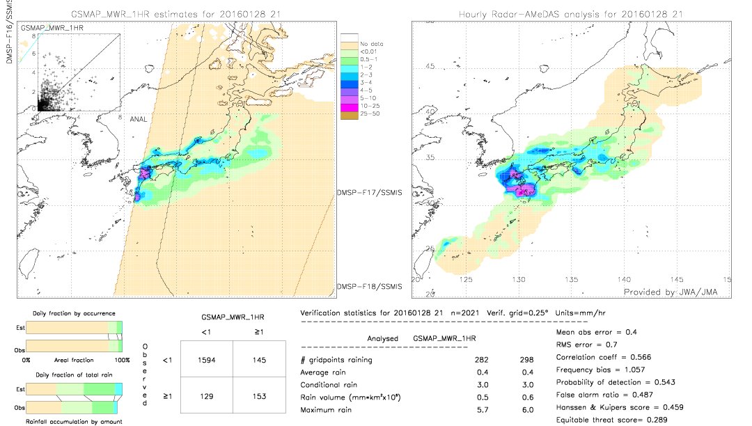 GSMaP MWR validation image.  2016/01/28 21 