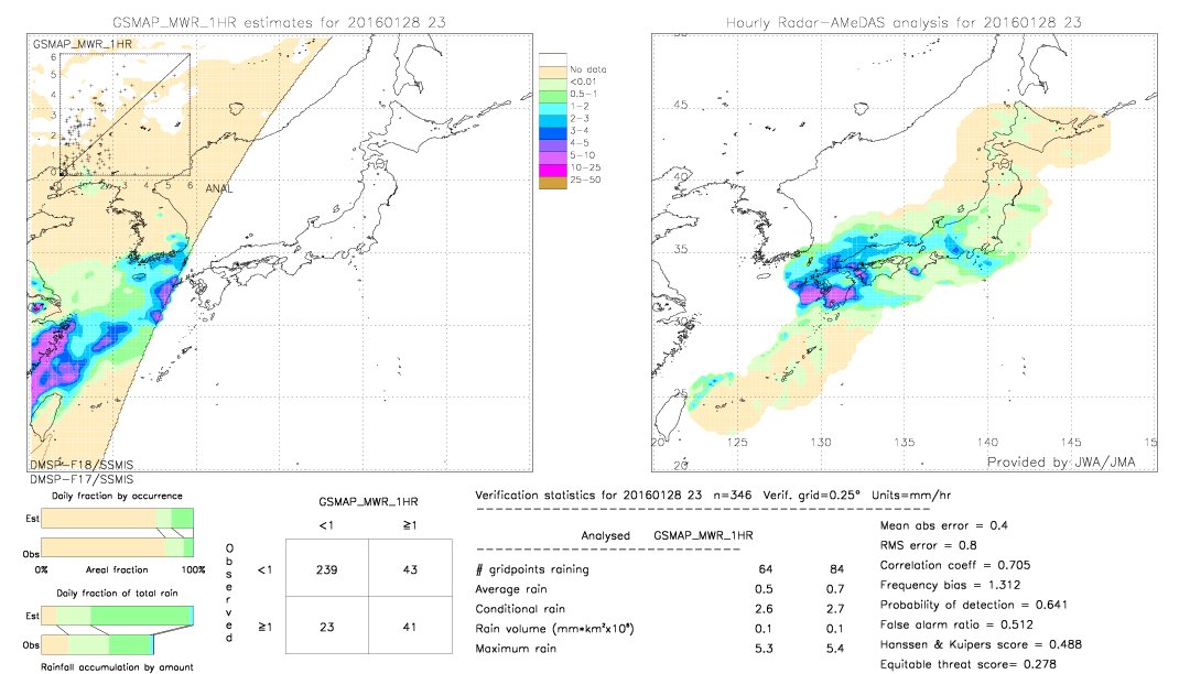 GSMaP MWR validation image.  2016/01/28 23 