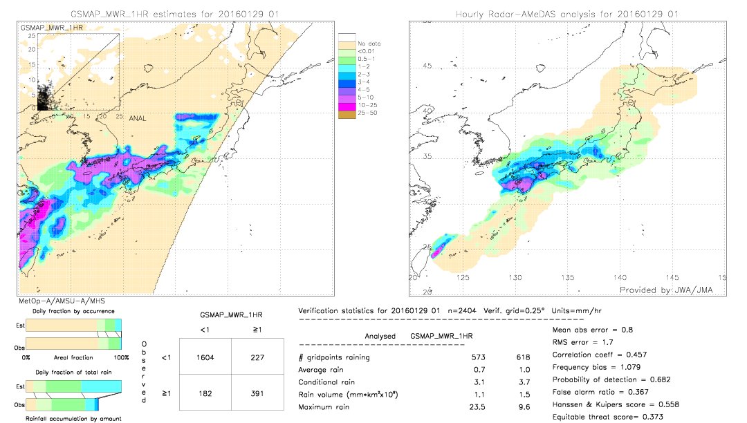 GSMaP MWR validation image.  2016/01/29 01 