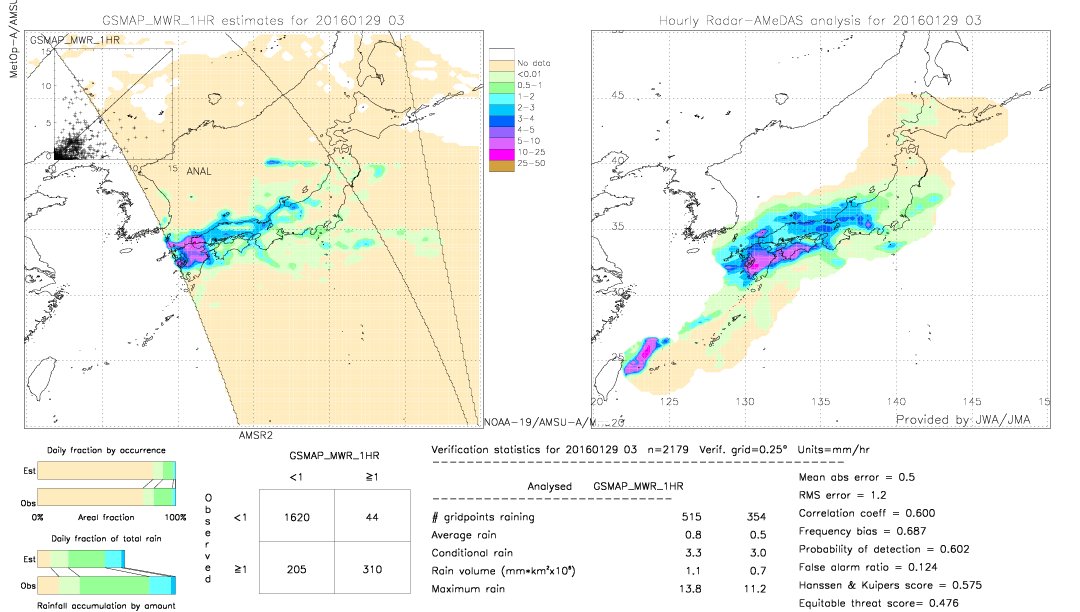 GSMaP MWR validation image.  2016/01/29 03 