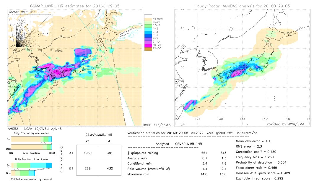 GSMaP MWR validation image.  2016/01/29 05 